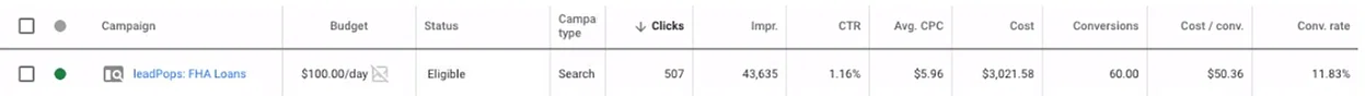 507 Clicks - 60 Leads Converted @ $50 per Lead in Virginia!