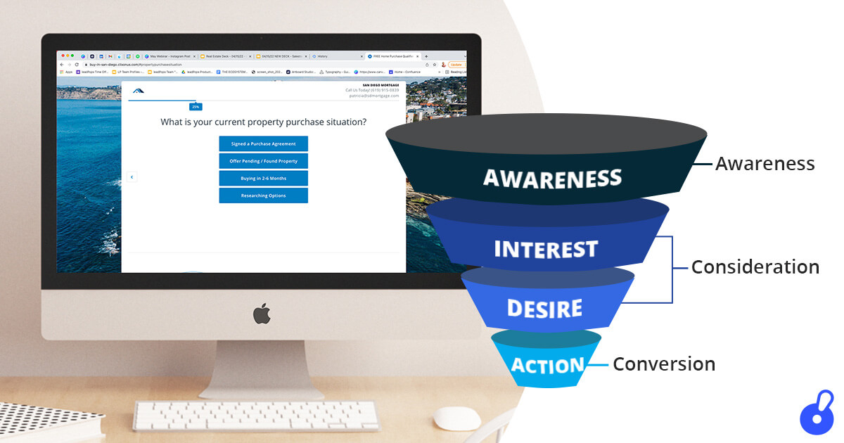 Establish Your Sales Funnel Establish your sales funnel