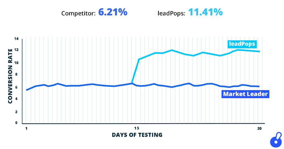 Content Marketing to Convert Leads Content marketing to convert leads