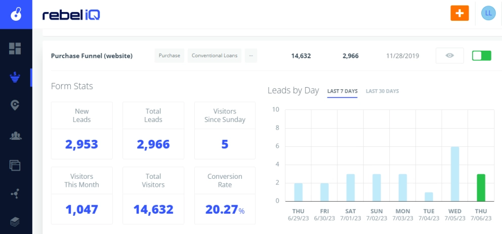 Mortgage Lead Generation Forms Dashboard